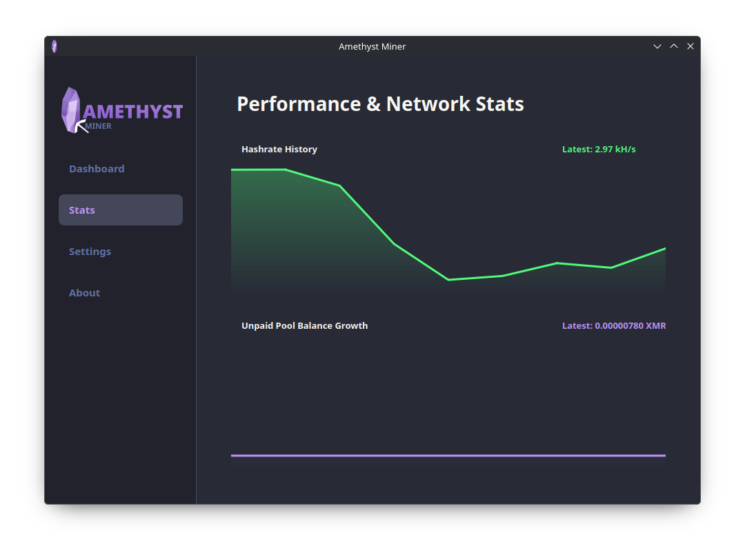 Network and Hashrate Statistics